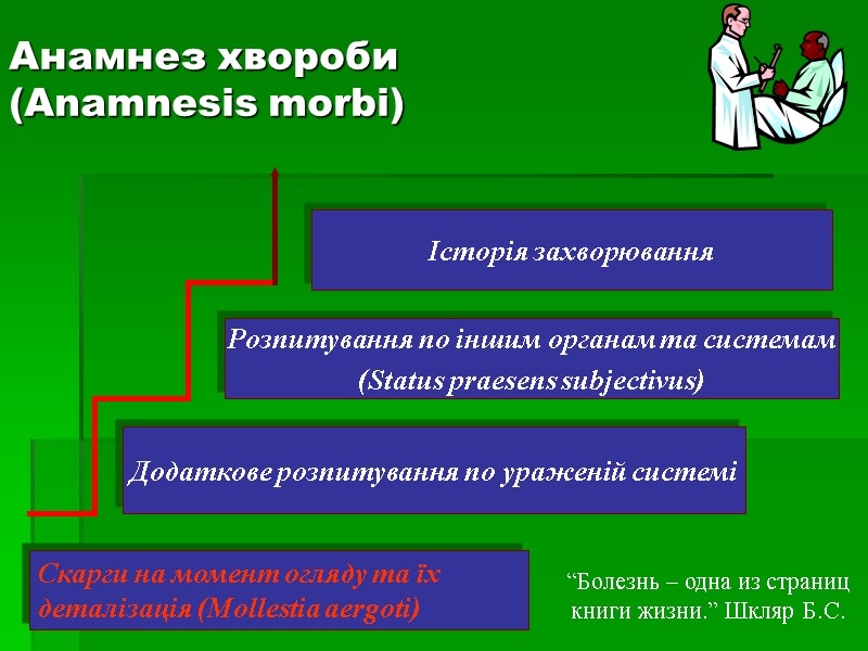 Анамнез хвороби  (Anamnesis morbi) Скарги на момент огляду та їх  деталізація (Mollestia